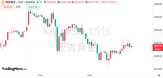 粤有钱 特朗普：鲍威尔行动太慢，立即撤职也不为过！