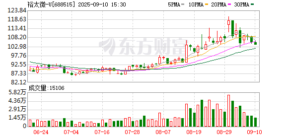 钱程策略 网通与车载业务双轮驱动 裕太微上半年营收增长43.41% 亏损收窄 多款新品放量在即